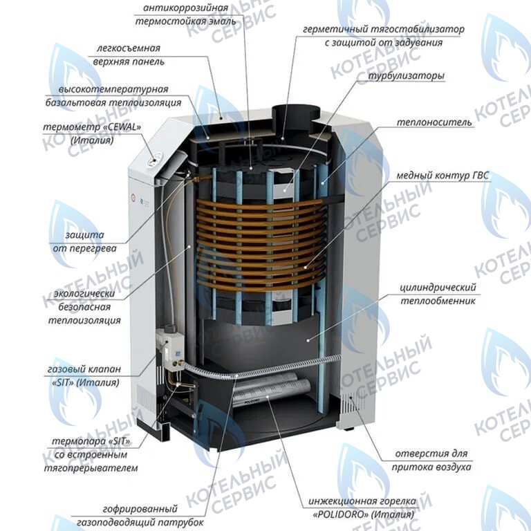 Напольный газовый котел Лемакс Премиум SIT 630 (7,5-20кВт), SIT 710 (25-30кВт)